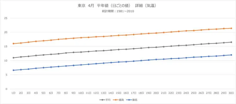 21最新 4月コーデの正解って 気温別服装やおすすめアイテムを徹底解説 プチ研 プチプラファッション研究所