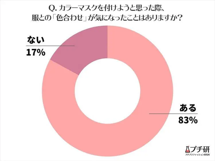 21最新 Withマスクを楽しむカラー別コーデ 着こなし メイク ヘアスタイル解説 プチ研 プチプラファッション研究所