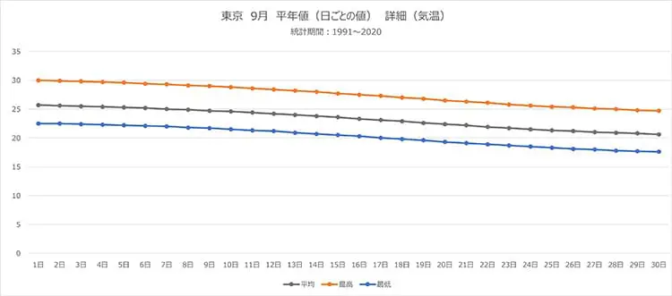 9月の服装いつから長袖 上旬 中旬 下旬の気温別コーデと着こなし方を徹底解説 プチ研 プチプラファッション研究所