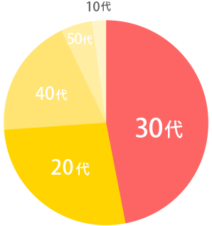 21春夏 30代 40代の大人女性0人が本当に注目しているファッショントレンドは プチ研 プチプラファッション研究所