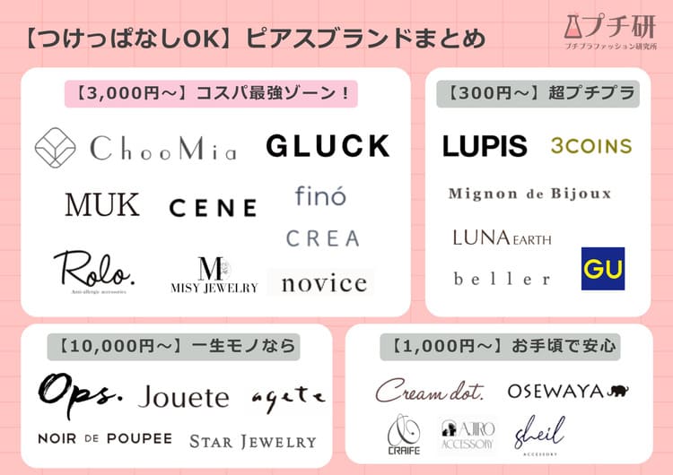 つけっぱなしokのピアスブランド表