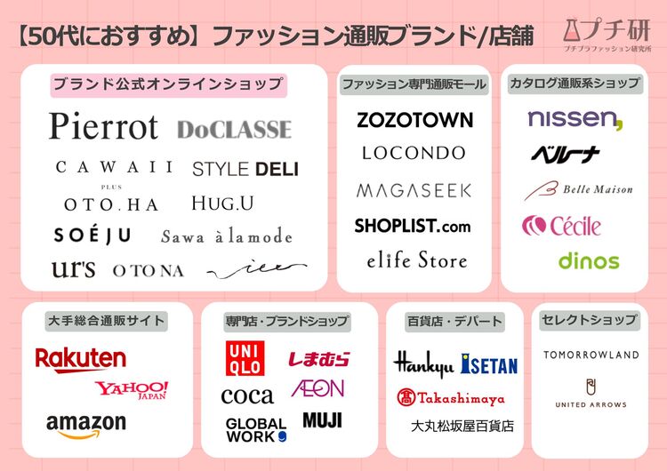 50代女性におすすめのファッション通販ブランド・店舗のマップ