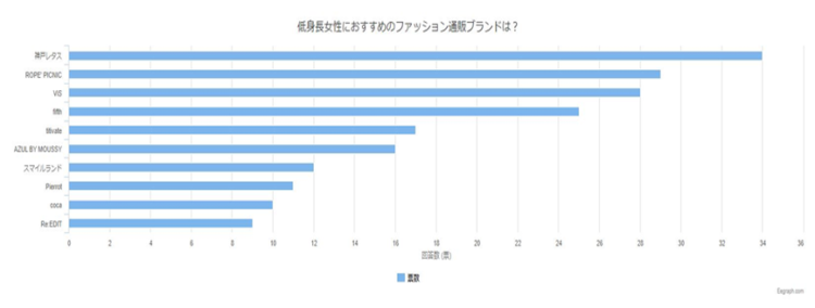 ランキング表の画像