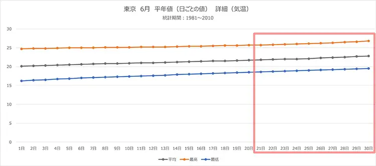 21最新 服装に悩む6月コーデのコツとは 梅雨を乗り切るコツを徹底解説 プチ研 プチプラファッション研究所