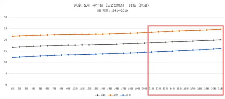 21最新 5月の服装正解って 初夏の正解コーデに導くコツを徹底解説 プチ研 プチプラファッション研究所