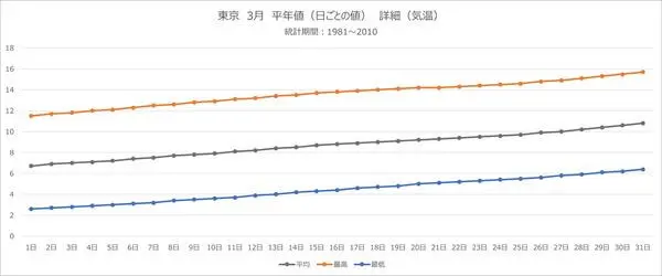21最新 寒暖差の激しい3月におすすめの大人コーディネート 気温別まとめ プチ研 プチプラファッション研究所